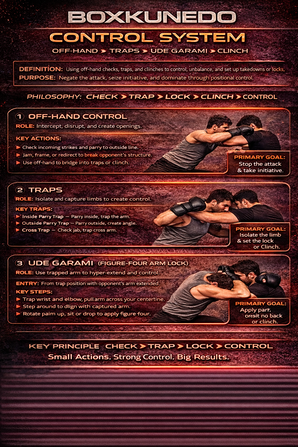 BoxKunEdo control system infographic